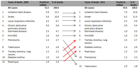 cause_death_10_2013